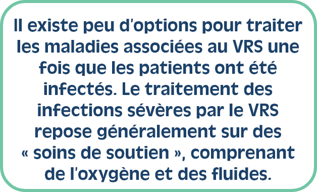 Il existe peu d’options pour traiter les maladies associées au VRS une fois que les patients ont été infectés. Le traitement des infections sévères par le VRS repose généralement sur des « soins de soutien », comprenant de l’oxygène et des fluides. 