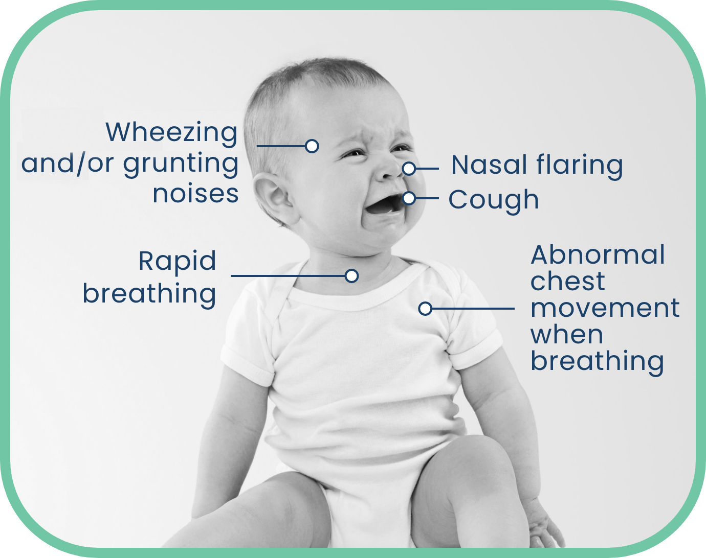 baby crying, with RSV symptoms indicated: wheezing and grunting noises (head), Nasal flaring (nose), cough (mouth), rapid breathing (throat) and abnormal chest movement when breathing (chest)