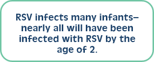 RSV infects many infants–nearly all will have been infected with RSV by the age of 2. 