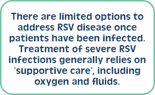 There are limited options to address RSV disease once patients have been infected. Treatment of severe RSV infections generally relies on ‘supportive care’, including oxygen and fluids.