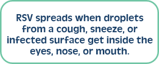 RSV spreads when droplets from a cough, sneeze, or infected surface get inside the eyes, nose, or mouth.